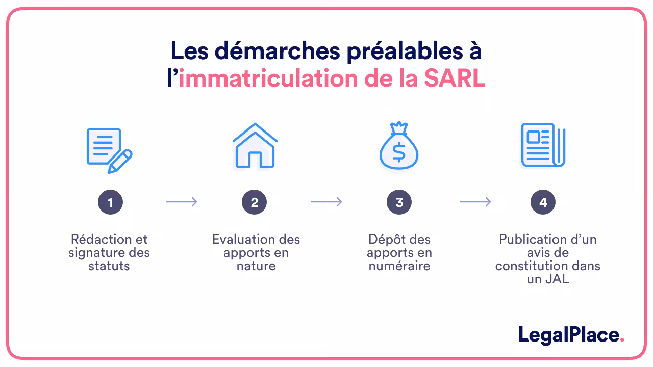 Les démarches préalables à l'immatriculation de la SARL