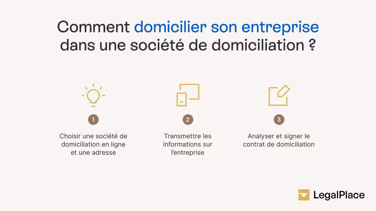 société de domiciliation