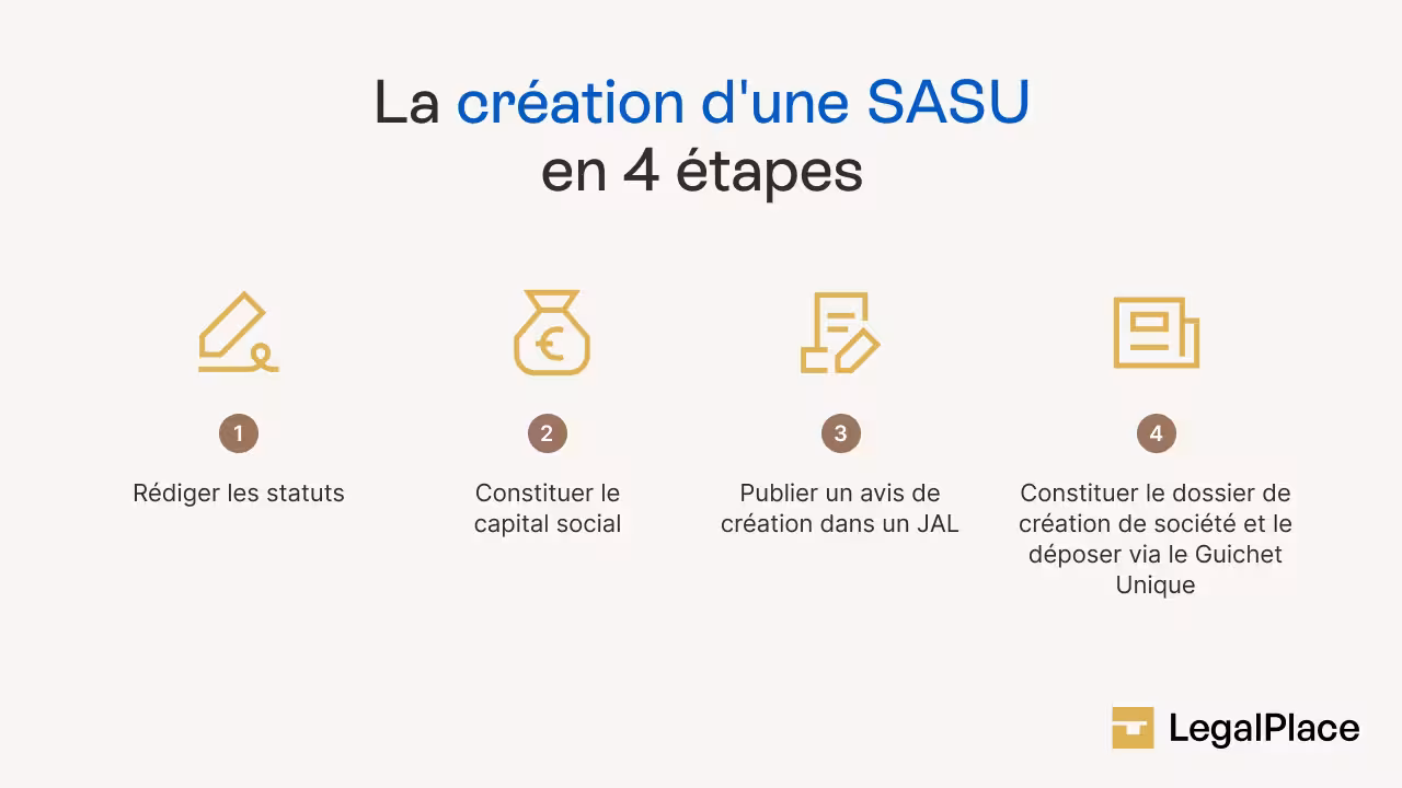 La création d'une SASU en 4 étapes 