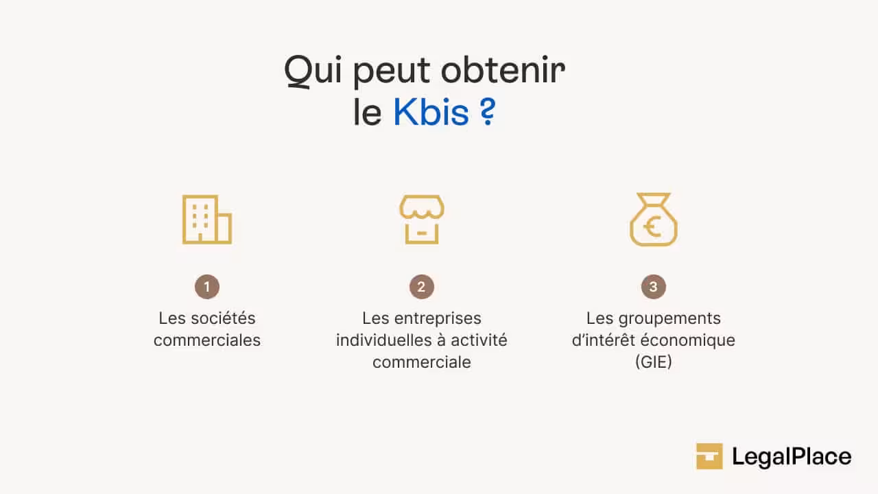Qui peut obtenir un Kbis ?