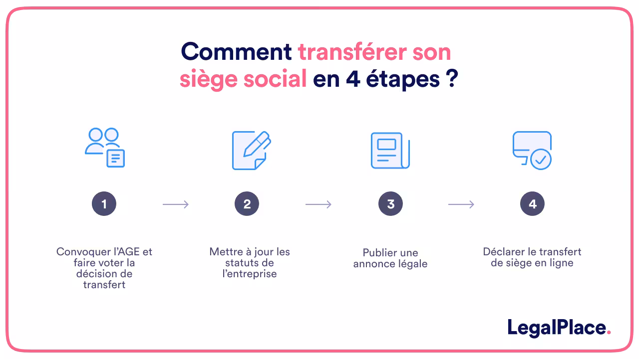 Comment transferer son siege social en 4 étapes
