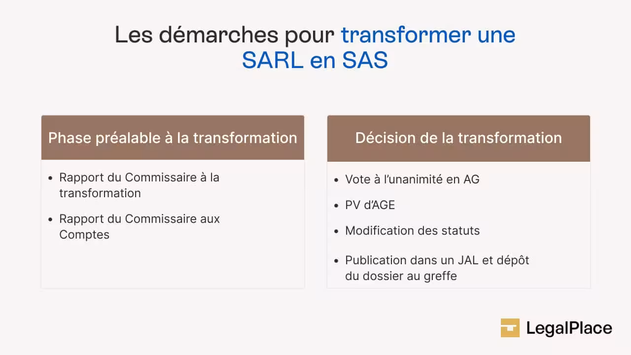 Les démarches pour transformer une SARL en SAS