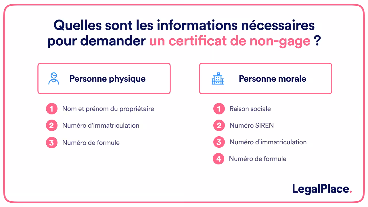 Quelles sont les informations nécessaires pour demander un certificat de non-gage