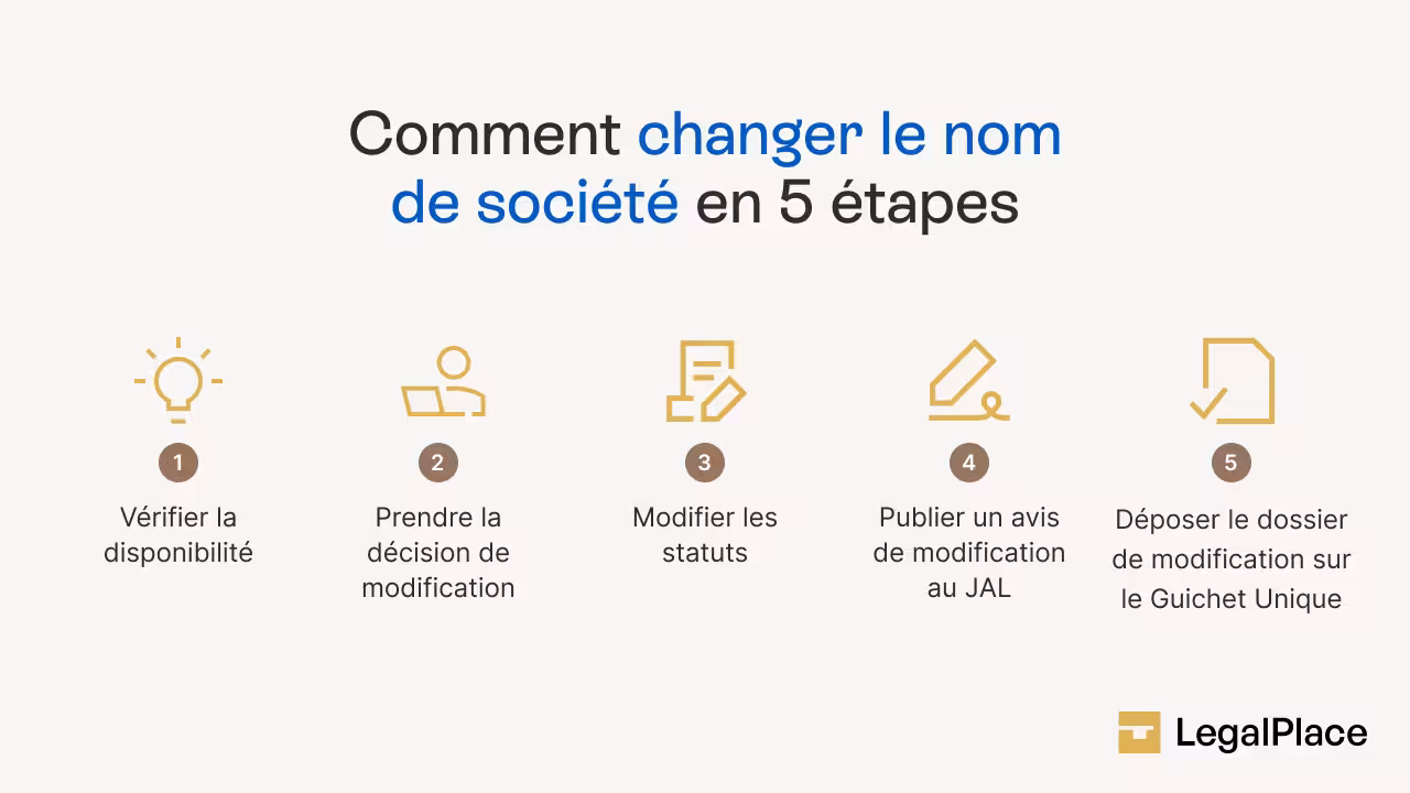 Changer de nom de société 