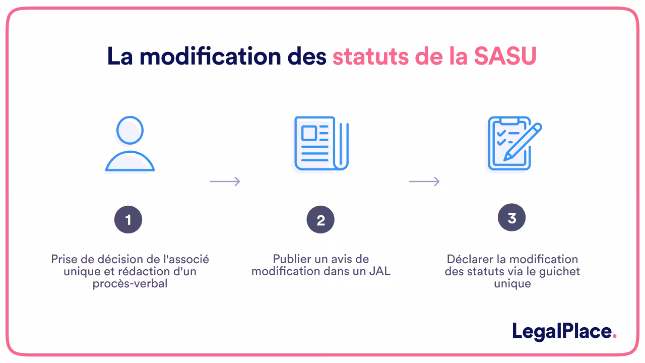 La modification des statuts de la SASU