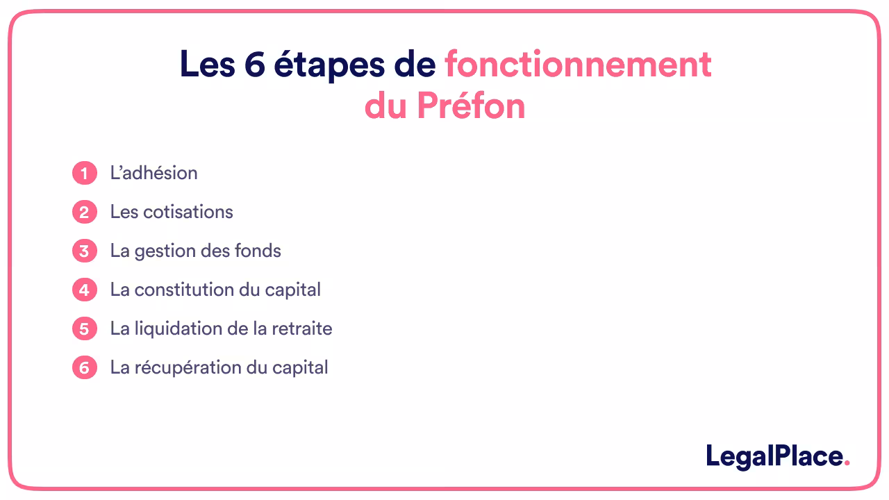 Les 6 étapes de fonctionnement du Prefon