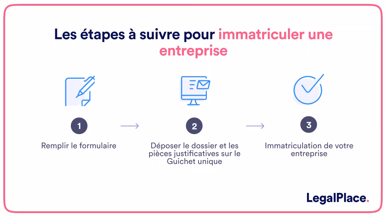 Les étapes à suivre pour immatriculer son entreprise