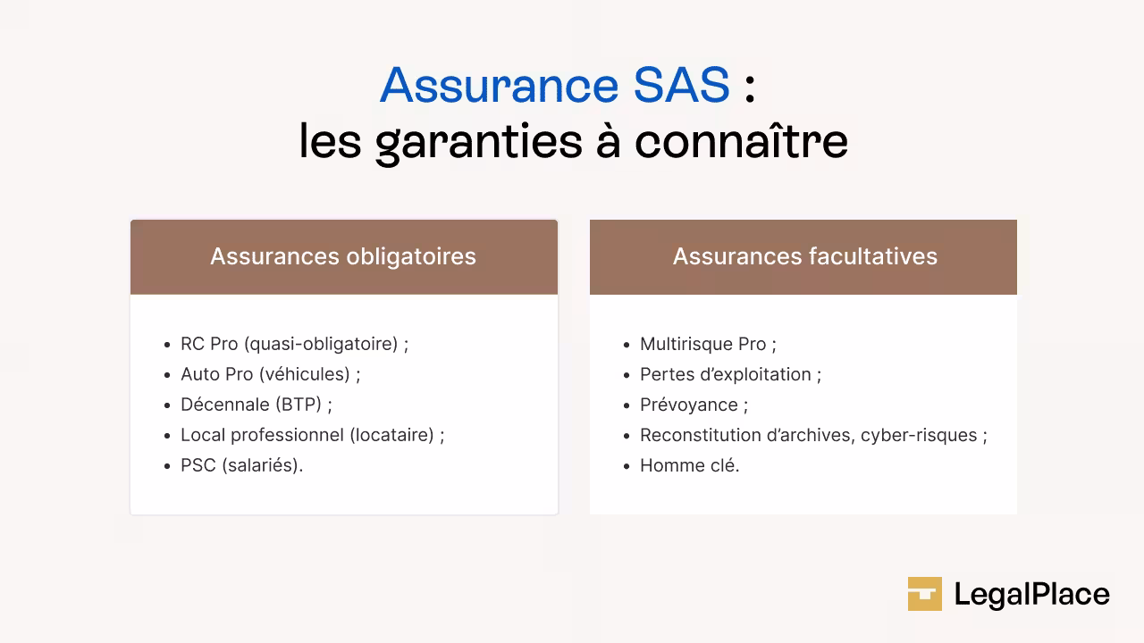 Assurance SAS : les garanties à connaître