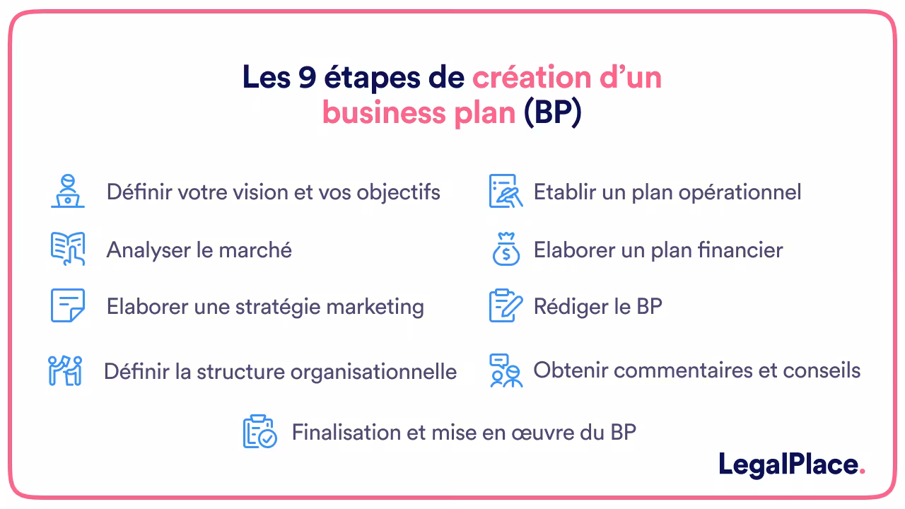 Les 9 etapes de creation d'un business plan