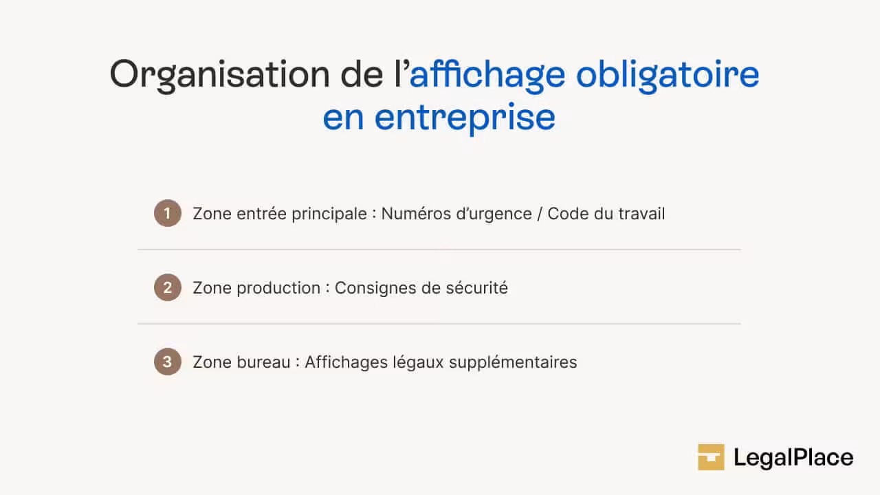 Organisation de l'affichage obligatoire en entreprise
