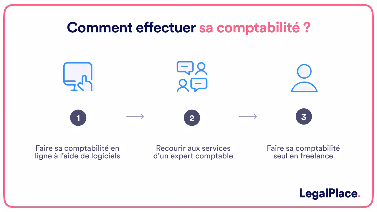 Comment effectuer sa comptabilité