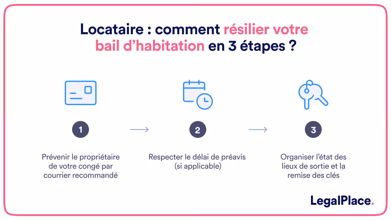 comment resilier votre bail d'habitation en 3 etapes