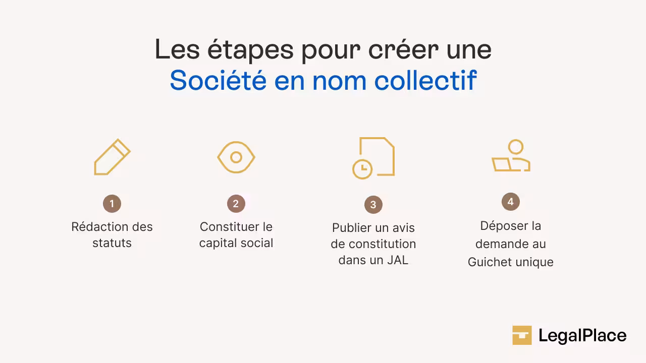 les étapes pour créer une SNC