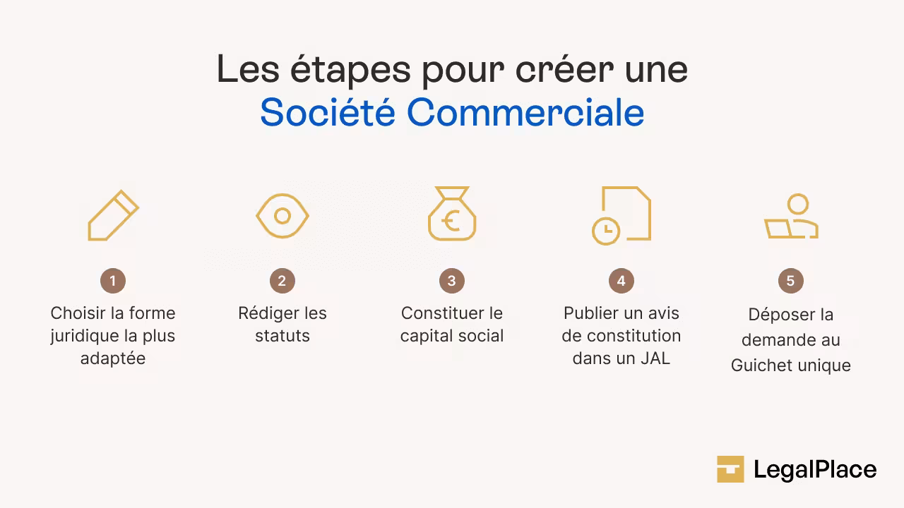 Les étapes pour créer une société commerciale