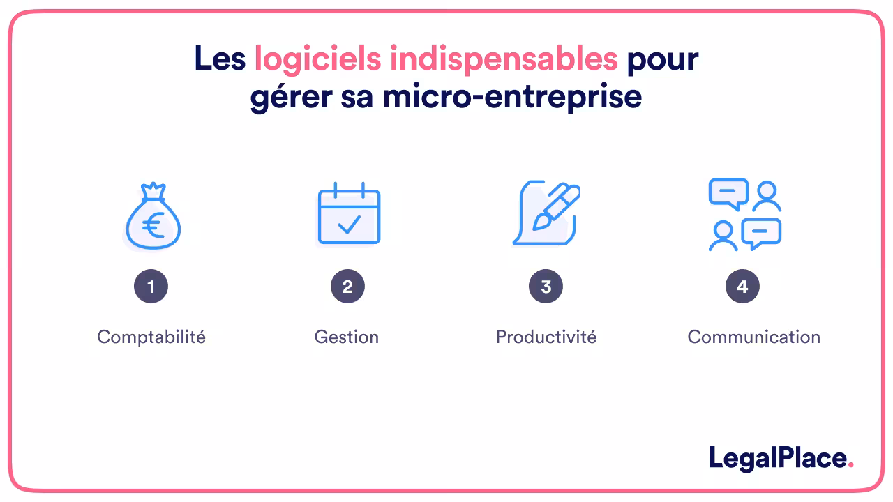 Les logiciels indispensables pour gérer sa micro-entreprise