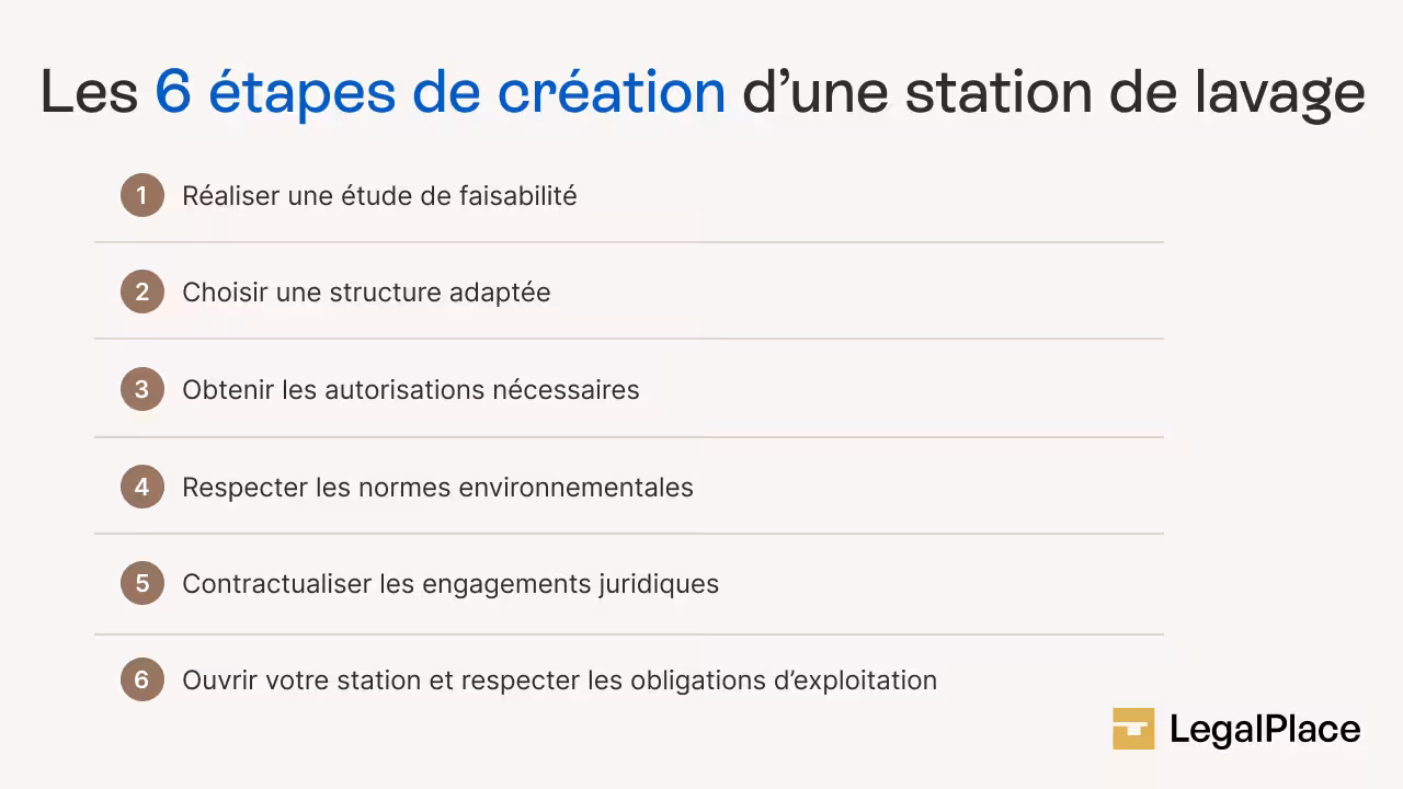 Les 6 étapes de création d'une station de lavage