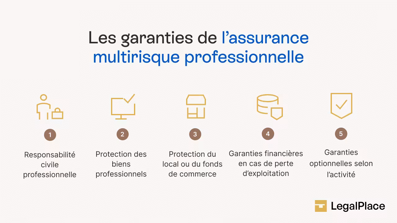 Les garanties de l'assurance multirisque professionnelle