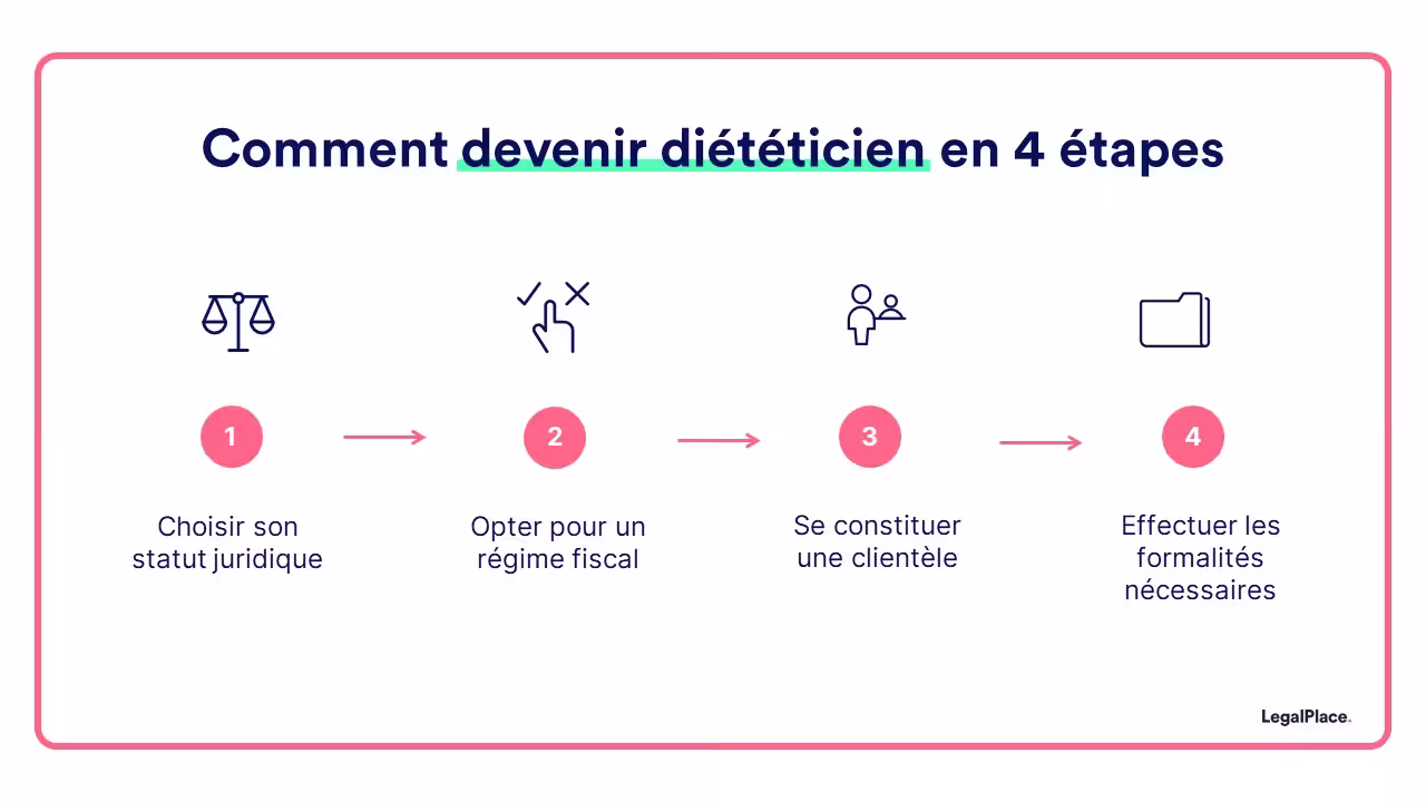 Comment devenir diététicien en 4 étapes