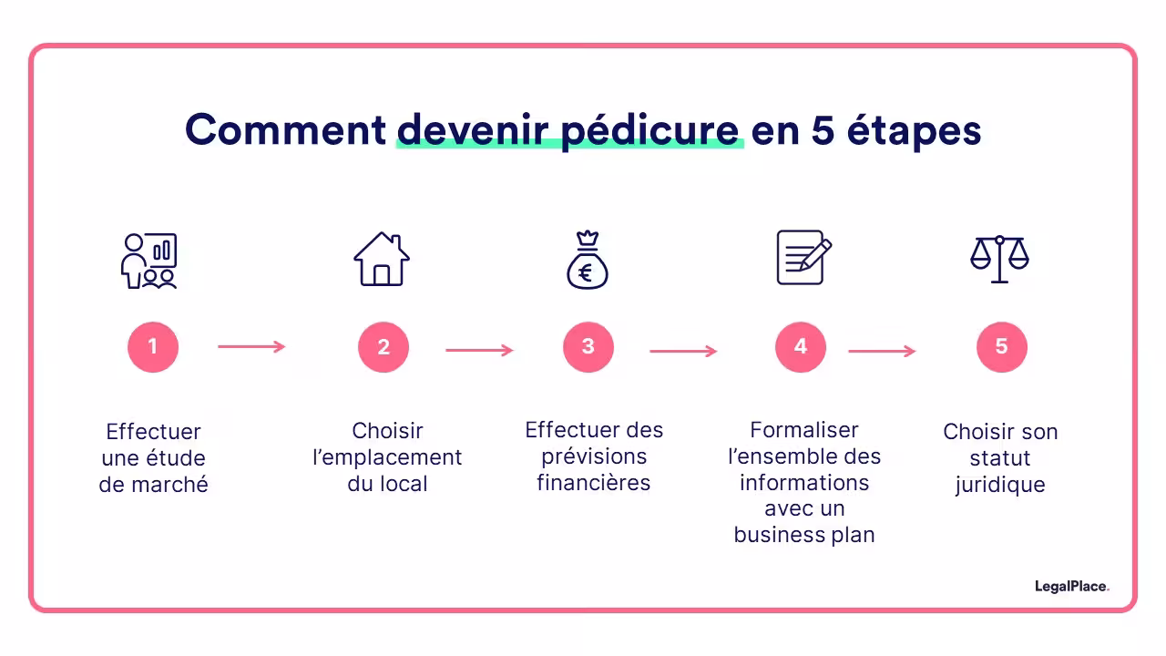 Comment devenir pédicure en 5 étapes