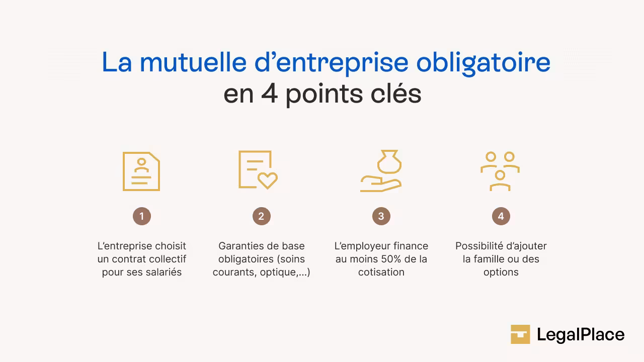 La mutuelle d'entreprise obligatoire en 4 points clés