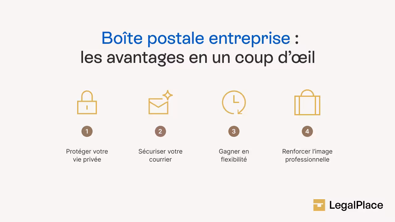 Boîte postale entreprise : les avantages en un coup d'oeil