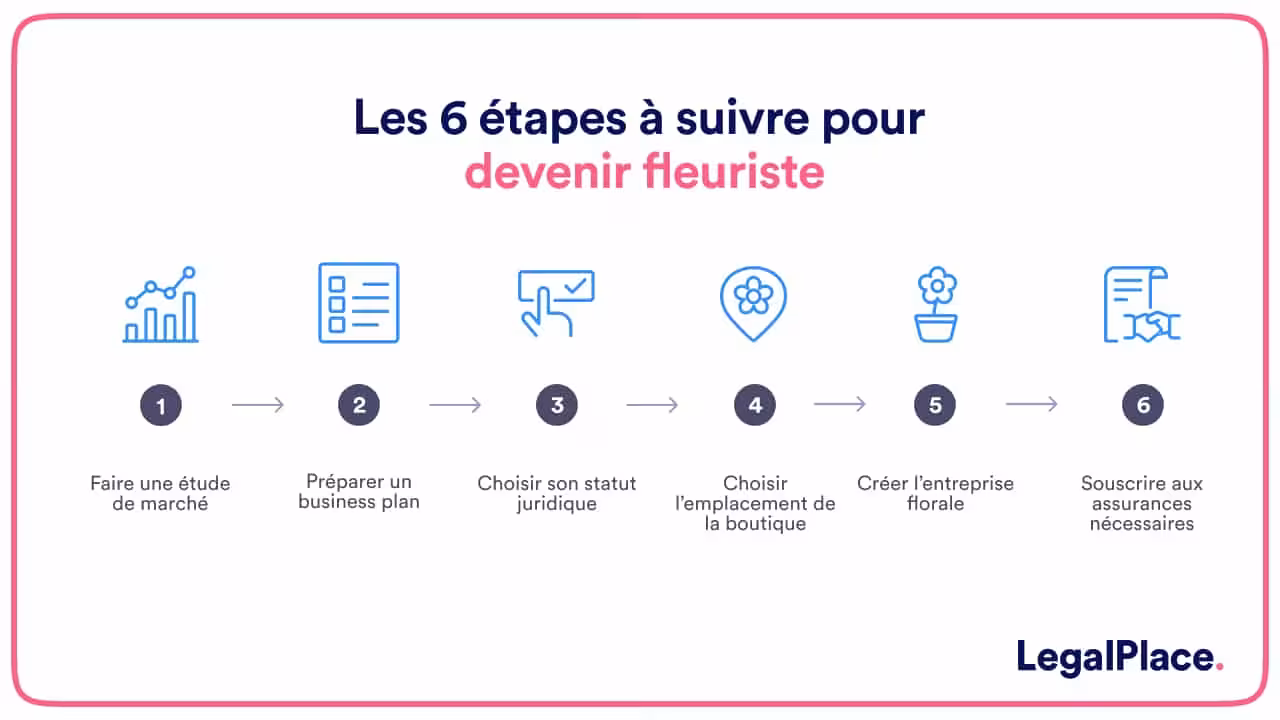 Les 6 étapes pour devenir fleuriste