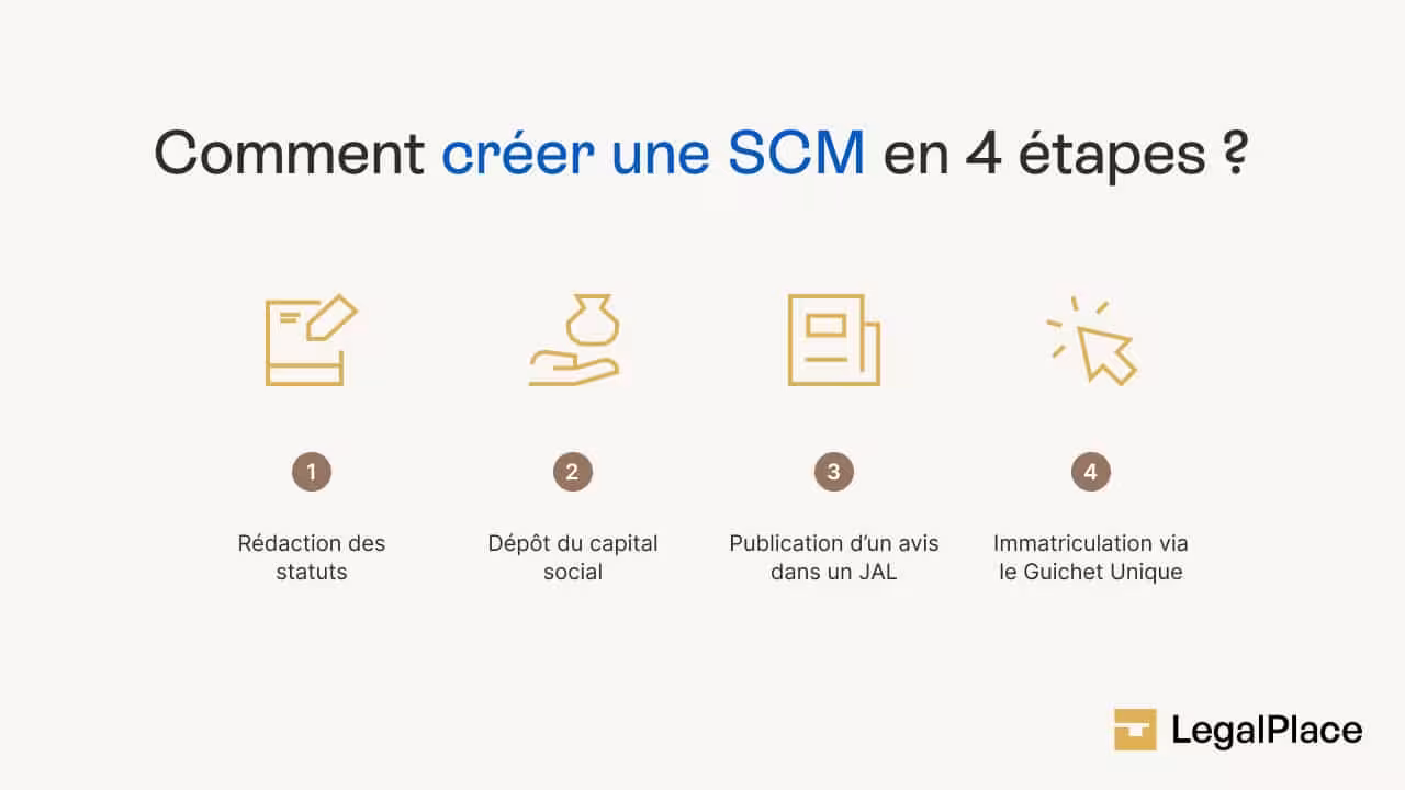 Comment créer une SCM en 4 étapes ?