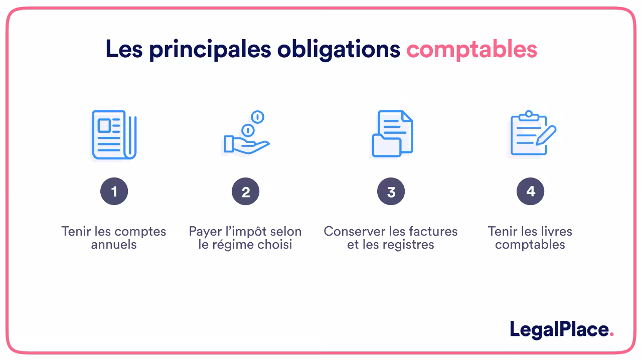 Les principales obligations comptables