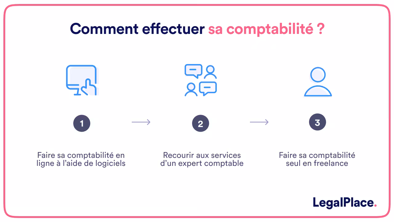 Comment effectuer sa comptabilité