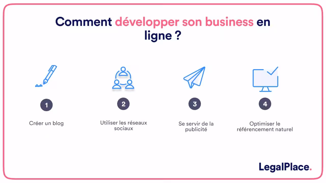 Comment développer son business en ligne