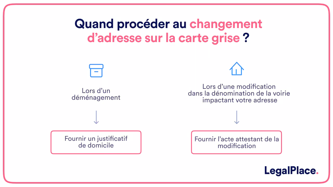 Quand procéder au changement d'adresse sur la carte grise
