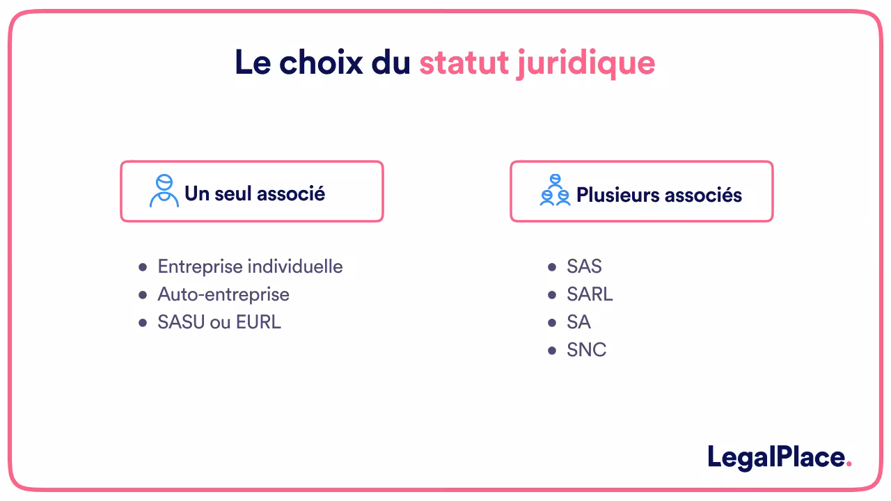 Le choix du statut juridique
