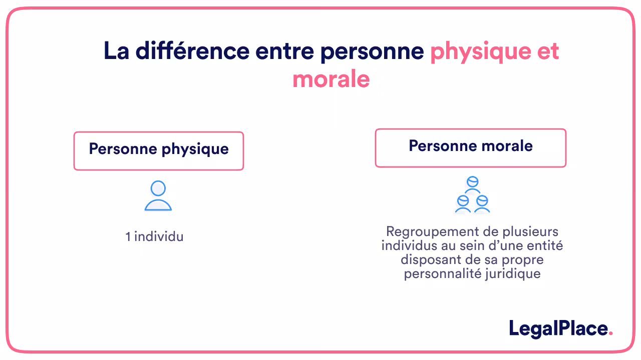 La différence entre personne physique et morale