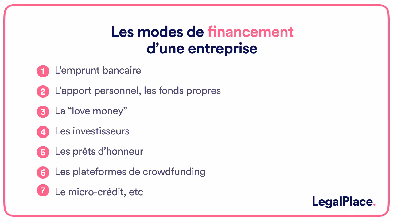 les modes de financement d'une entreprise