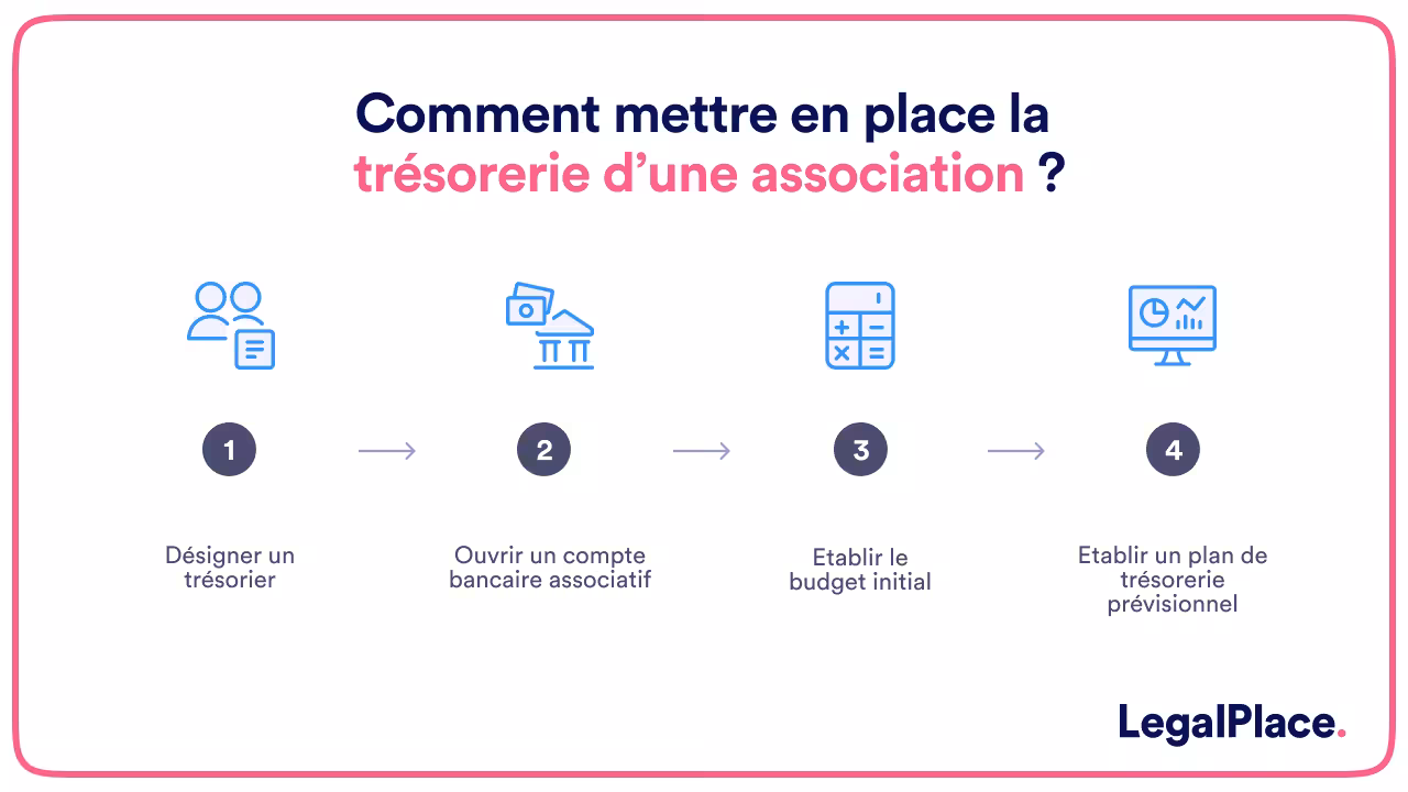 Comment mettre en place la tresorerie d une association