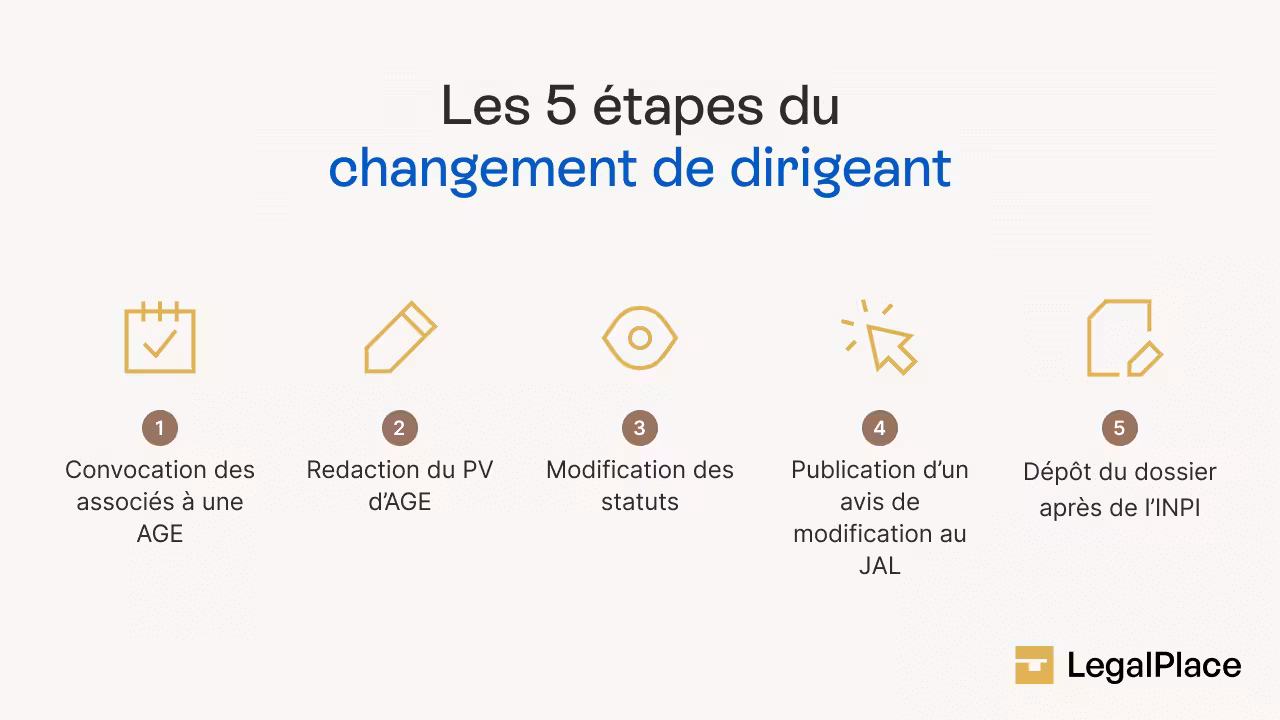 Les 5 étapes du changement de dirigeant