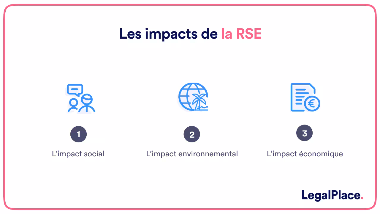 Les impacts de la RSE