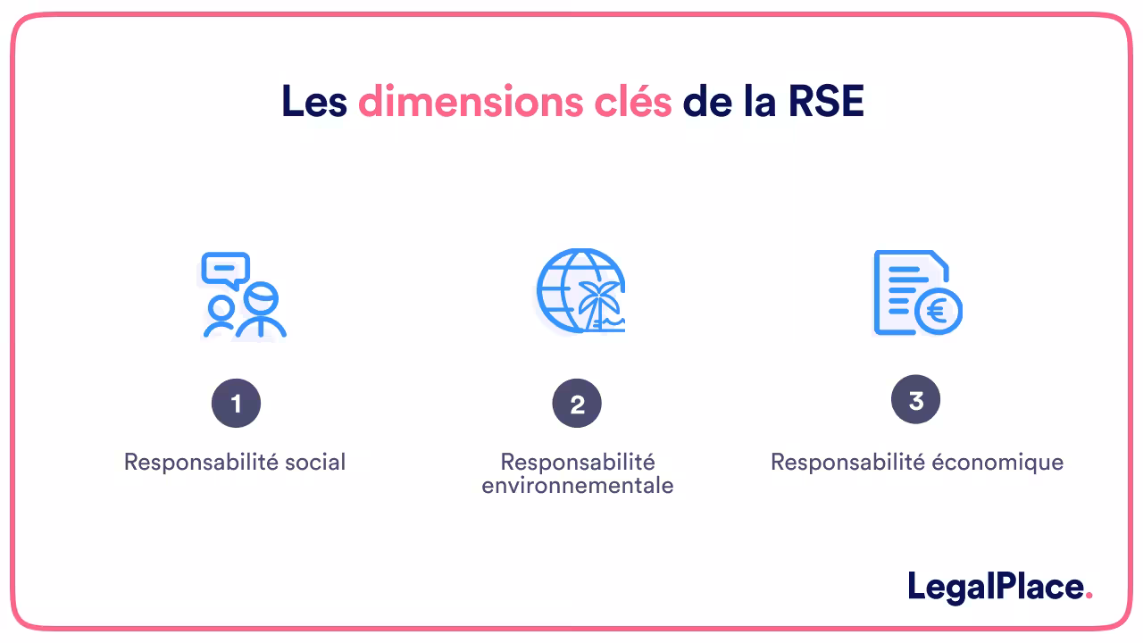 Les dimensions clés de la RSE