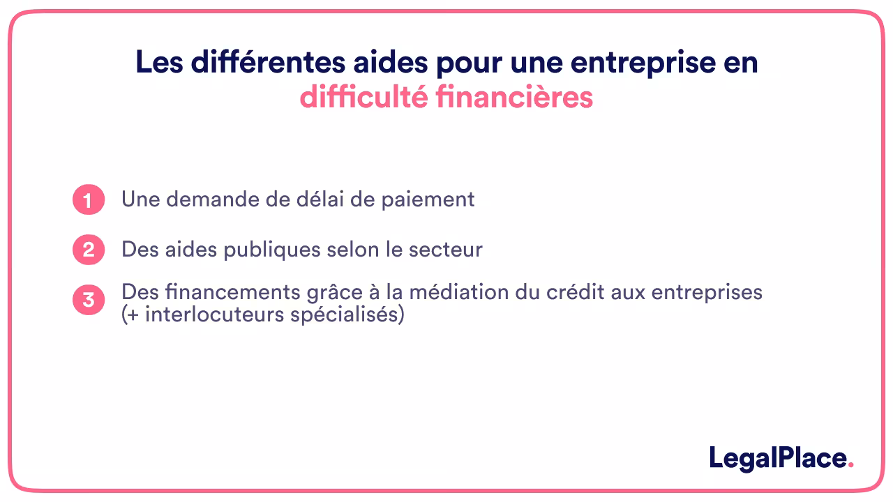 Les différentes aides pour une entreprise en difficulté financière