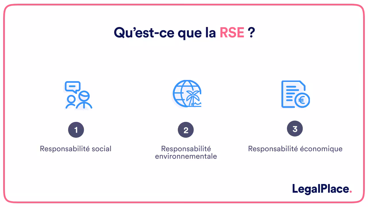 Qu'est-ce que la RSE ?