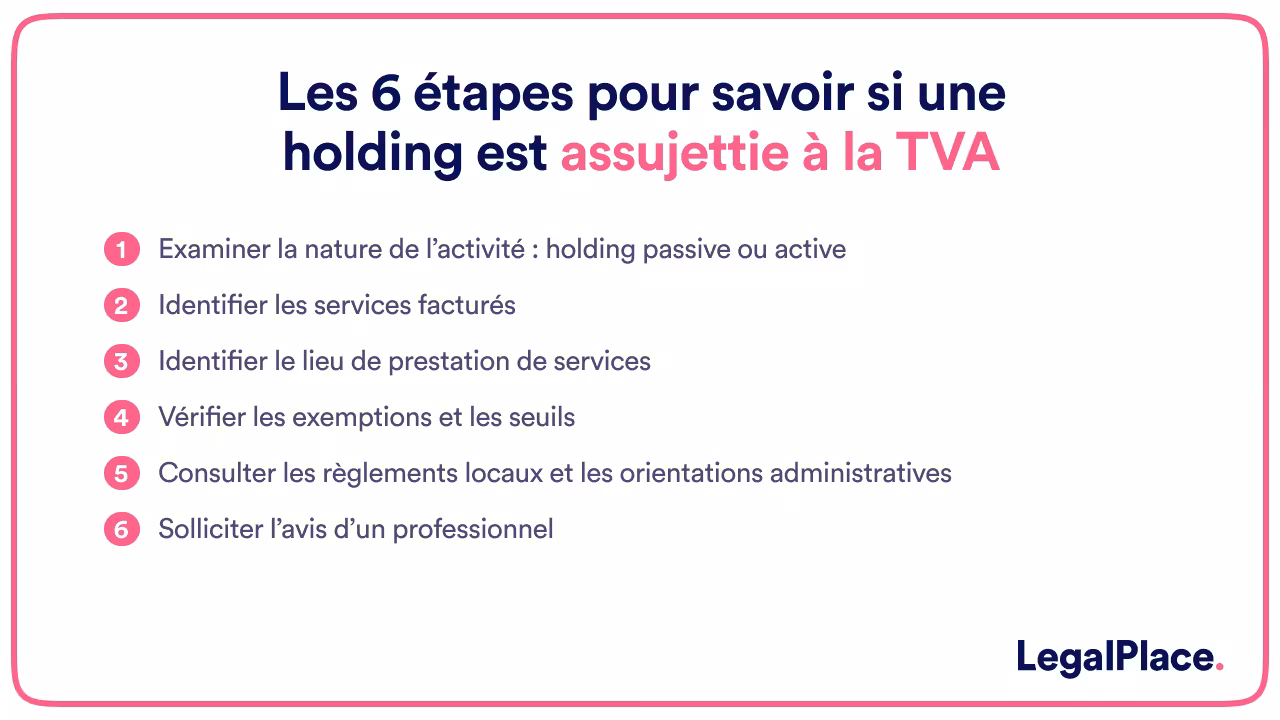 Les 6 étapes pour savoir si une holding est assujettie à la TVA