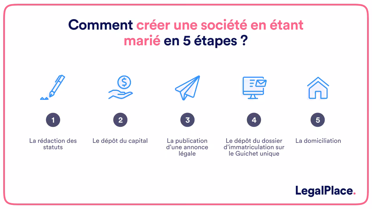 Comment créer une société en étant marié en 5 étapes