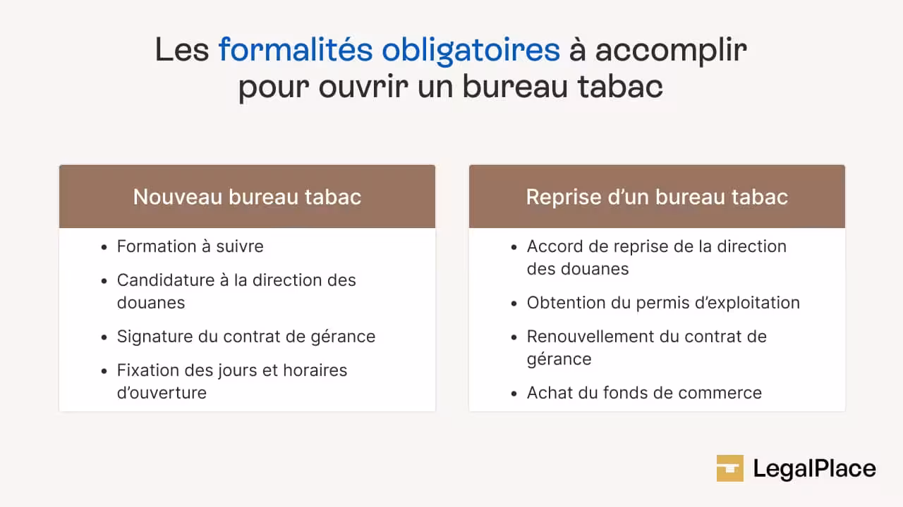 Les formalités obligatoires à accomplir pour ouvrir un bureau tabac