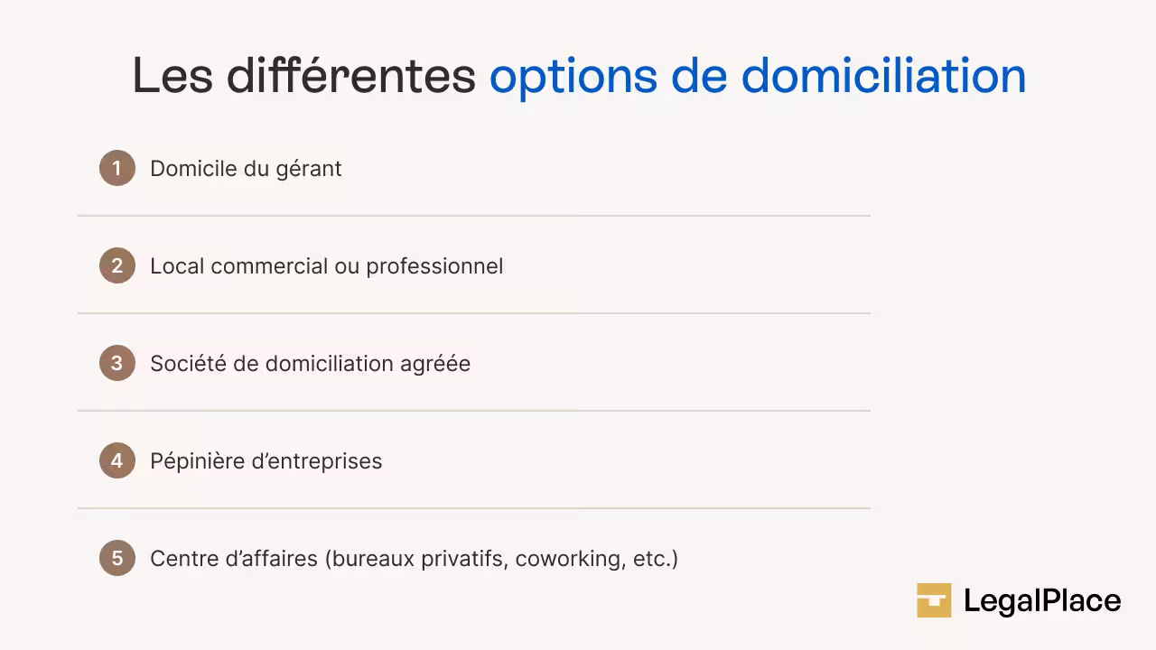Les options de domiciliation d'entreprise