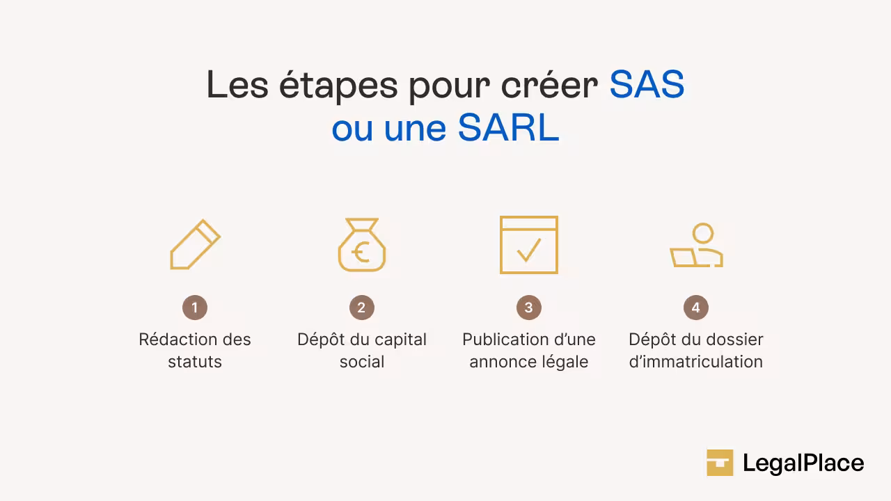 Les étapes pour créer une SAS ou SARL