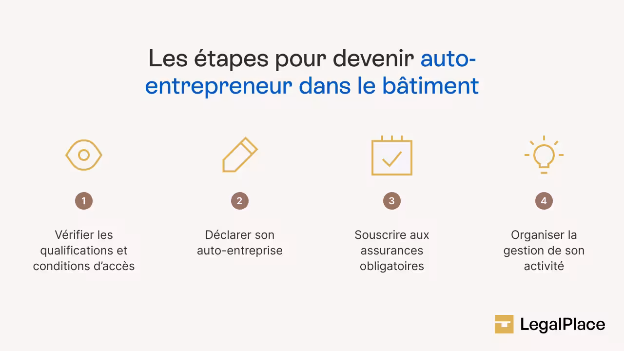 Les étapes pour devenir auto-entrepreneur dans le bâtiment