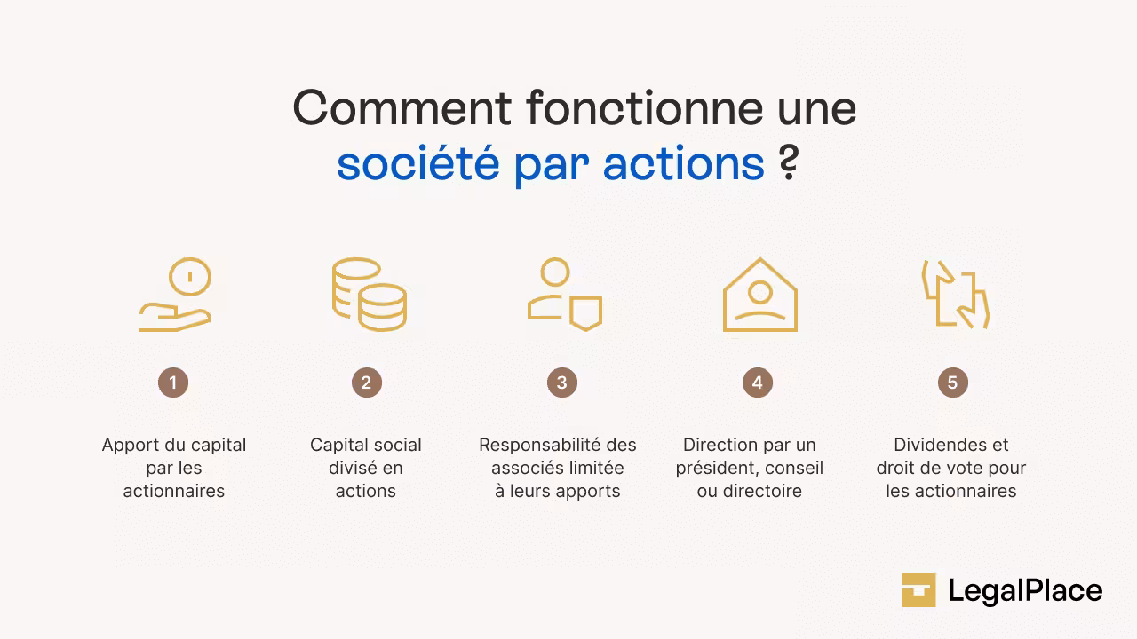 Comment fonctionne une société par actions ?