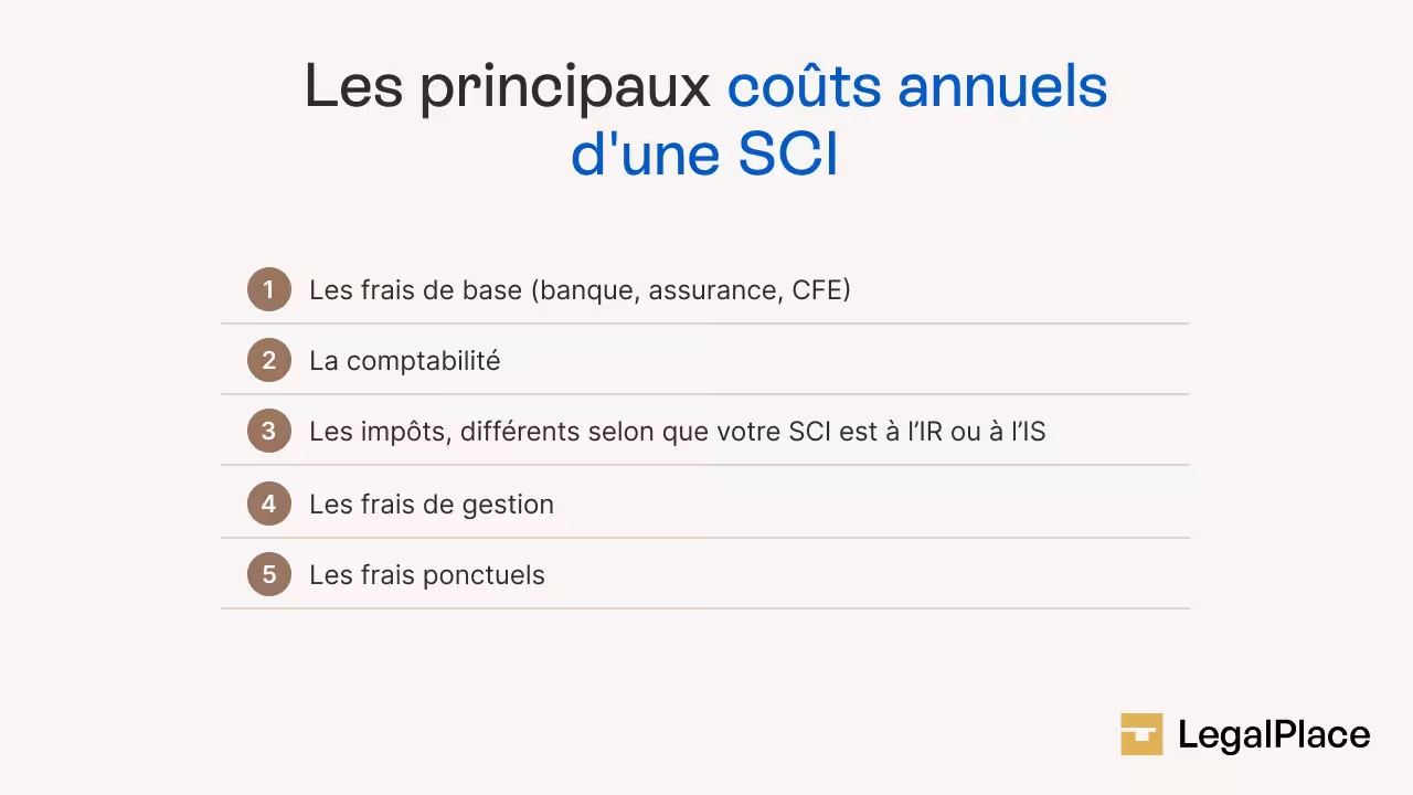 les principaux coûts annuels d'une SCI