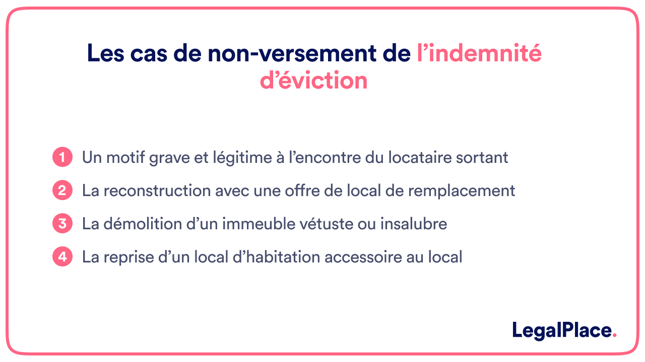 Les cas de non-versement de l'indemnité d'éviction