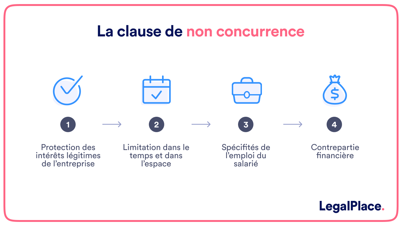 La clause de non concurrence